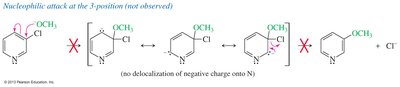 No substitution at the 3-position in pyridine