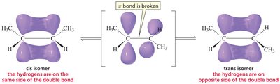 Cis and trans isomers of alkenes and π bond breaking