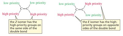 E,Z nomenclature for alkenes
