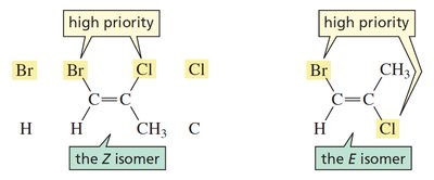 Examples of E and Z isomers with different substituents