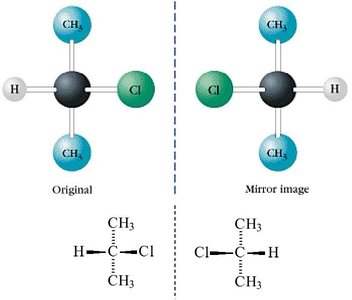 Chiral and achiral molecules: mirror images