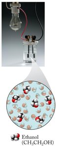 Nonelectrolyte: Ethanol in water, no conductivity