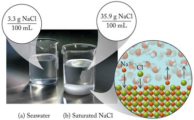 Supersaturated solution: sodium acetate precipitation