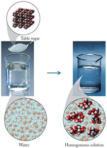 Quantifying particles in solution