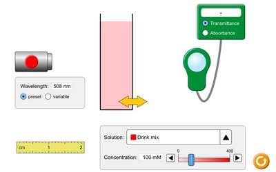 Beer’s Law simulation: measuring absorbance and concentration