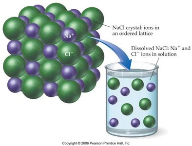 NaCl crystal lattice dissolving in water, showing ions in solution