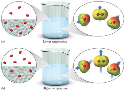 Solubility of gases in water at different temperatures