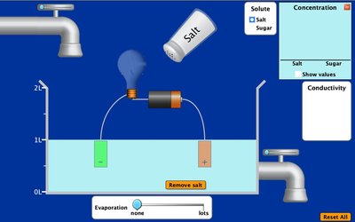 Simulation of electrolyte conductivity