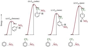 Reaction coordinate diagrams for trifluoromethylbenzene
