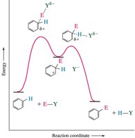Reaction coordinate diagram for EAS