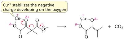 Cu2+ stabilizes negative charge