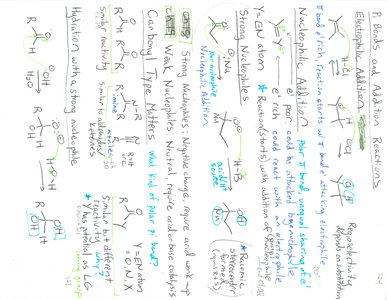 Electrophilic addition to alkenes and regioselectivity