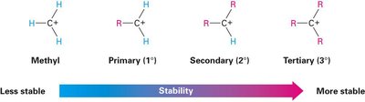 Carbocation stability order