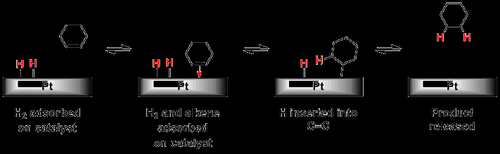 Mechanism of catalytic hydrogenation of alkenes