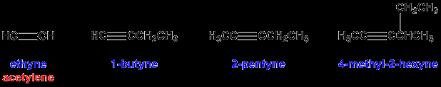 Examples of alkyne nomenclature