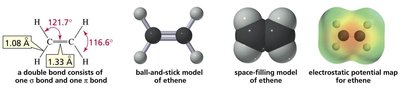 Bonding and models of ethene