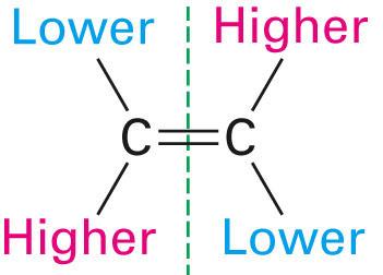 E/Z priority assignment