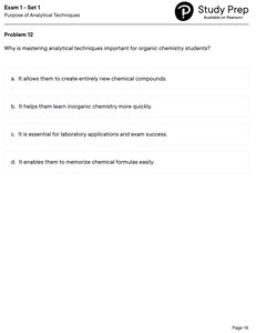Importance of analytical techniques