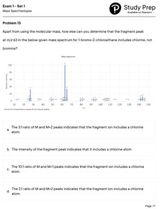 Mass spectrum chlorine identification