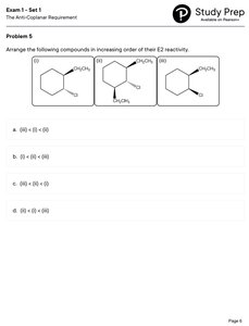 E2 reactivity comparison