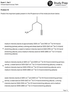 IR spectrum prediction