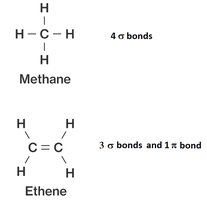 Methane structure with 4 sigma bonds