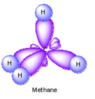 sp hybridization orbital diagram