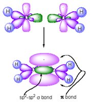 Methane sp3 hybrid orbitals