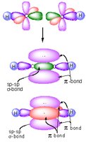 Methane sp3 hybrid orbitals