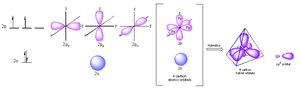 sp3 hybridization and orbital diagrams