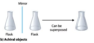 achiral objects (flask)