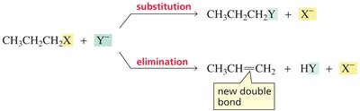 Substitution vs. elimination reaction pathways