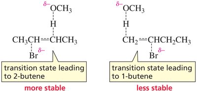 Alkene-like transition state