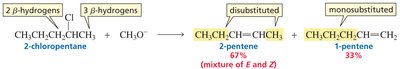E2 product distribution: 2-chloropentane