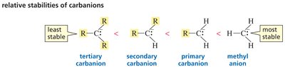 Relative stabilities of carbocations