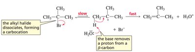 E1 mechanism: carbocation formation and proton removal