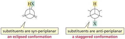 Anti elimination: bonds in same plane