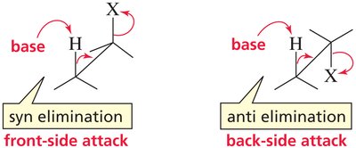 Anti elimination: staggered conformation