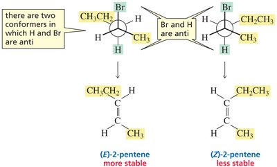 Anti elimination: major product with bulkiest groups opposite