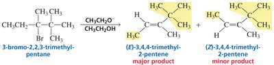 E2 product distribution: depends on alkene structure