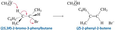 E/Z isomers: energy diagram