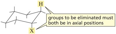 E2 elimination: axial requirement