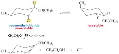 E2 elimination: menthyl chloride slower
