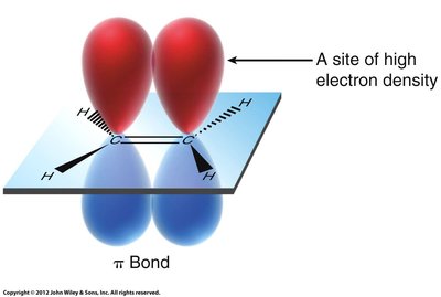 π bond electron density diagram