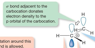 Hyperconjugation electron donation
