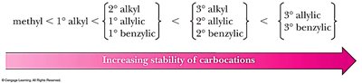 Carbocation stability summary