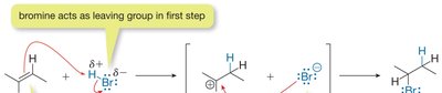 Hydrohalogenation mechanism step 1