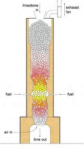 Rock salt structure of CaO