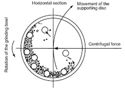 Mechanochemical synthesis of ZIF-8