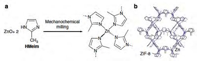 Combustion synthesis sequence